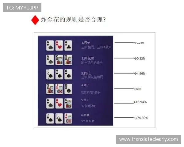 不同赌场扑克牌玩法种类分析，适合新手和高手的多样游戏规则与玩法介绍